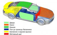 Полная шумоизоляция Автомобиля